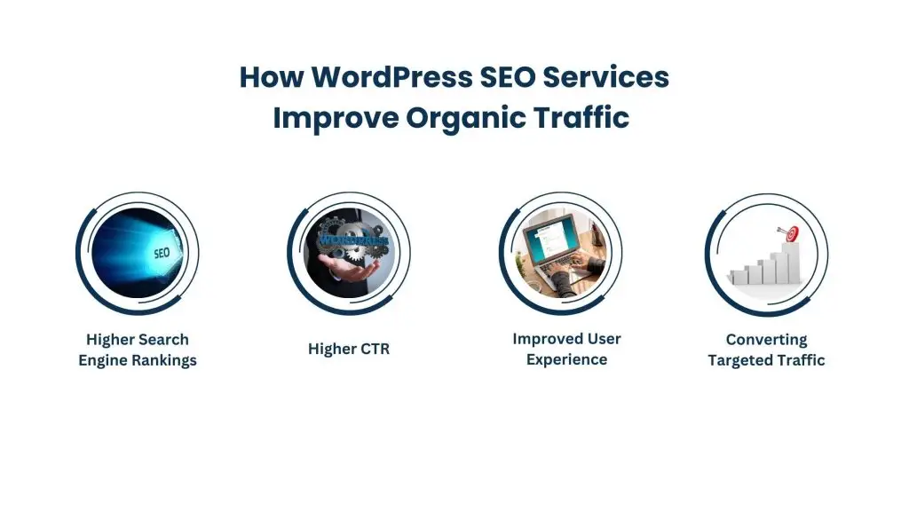 How WordPress SEO Services Improve Organic Traffic