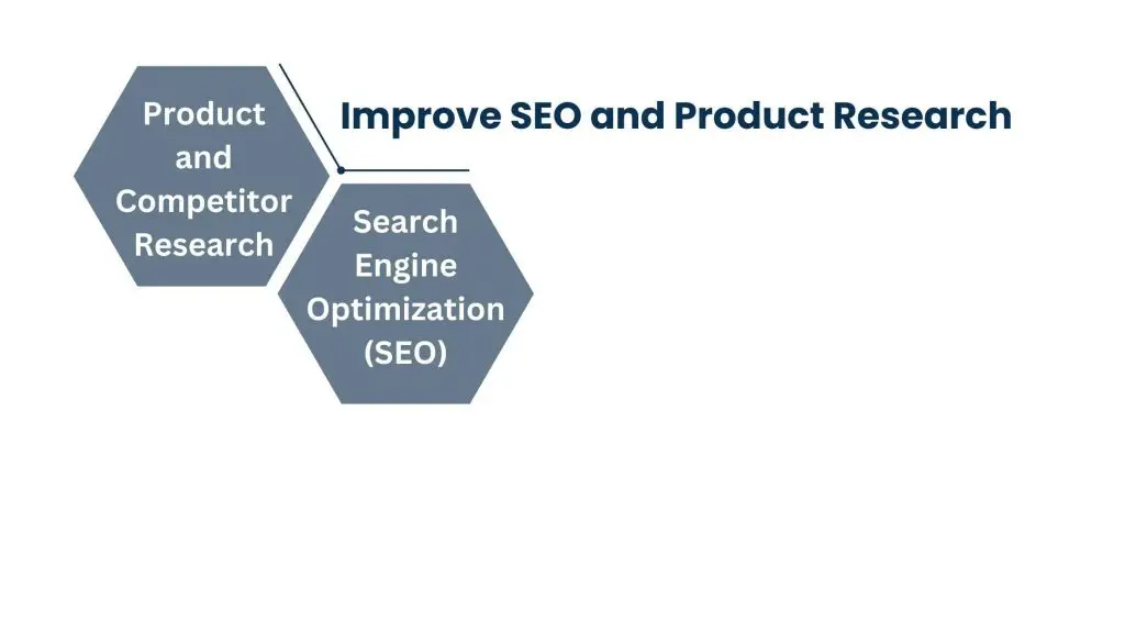 eCommerce VA - Improve SEO and Product Research