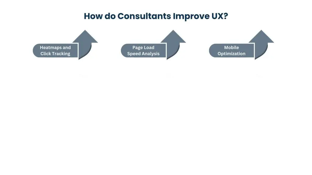 Improved User Experience web analytics consultant