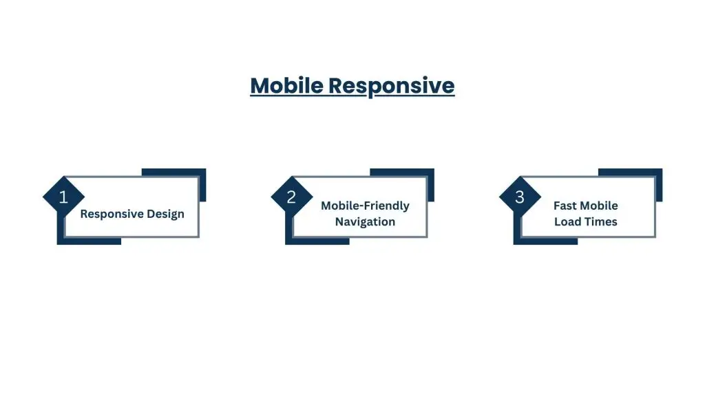 Mobile Responsive