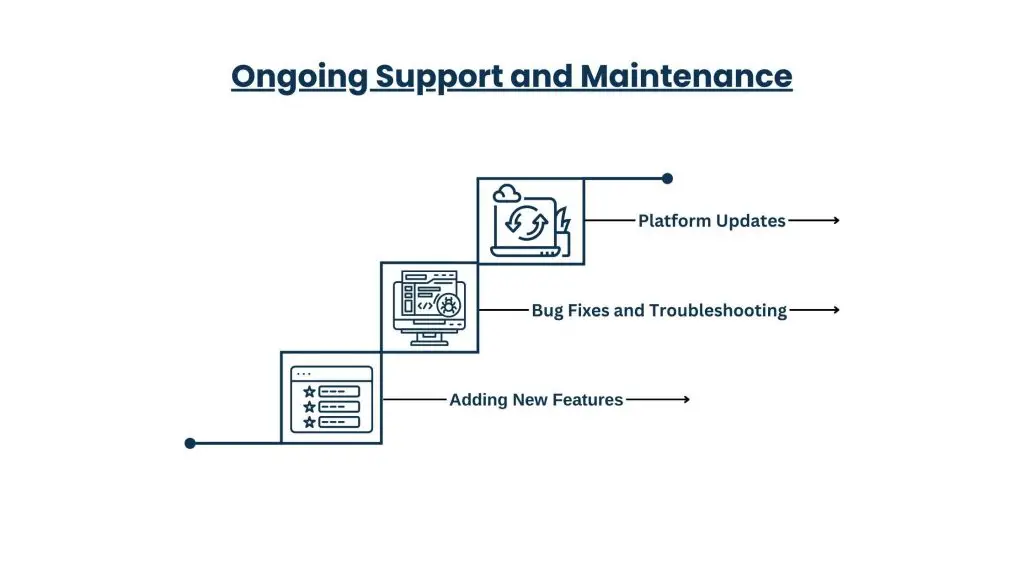 Ongoing Support and Maintenance