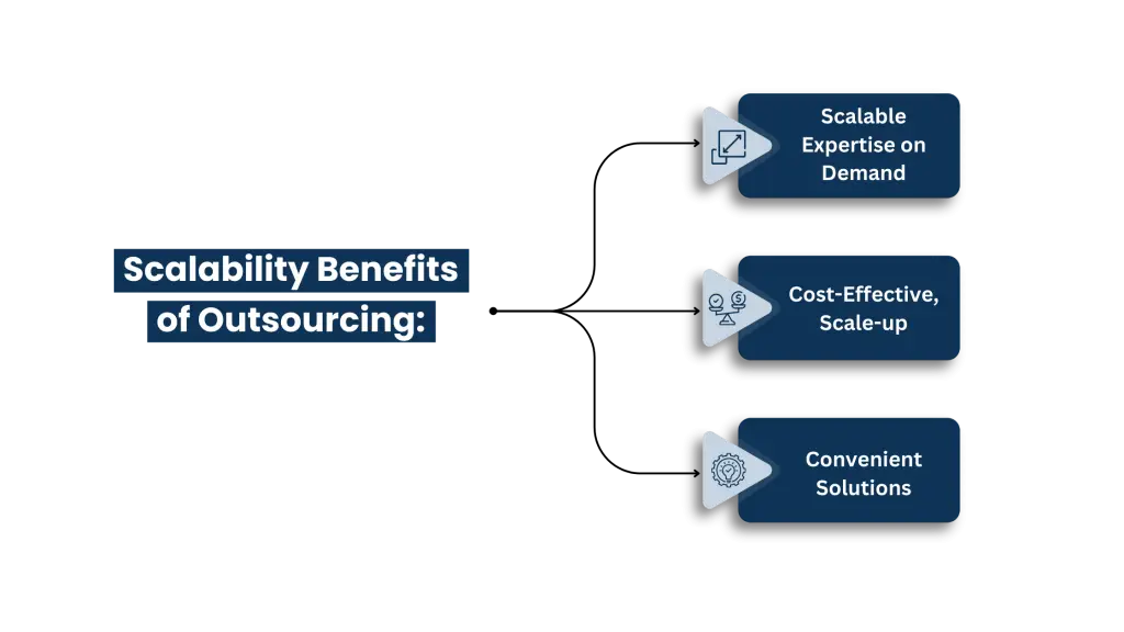 Scalability and Flexibility