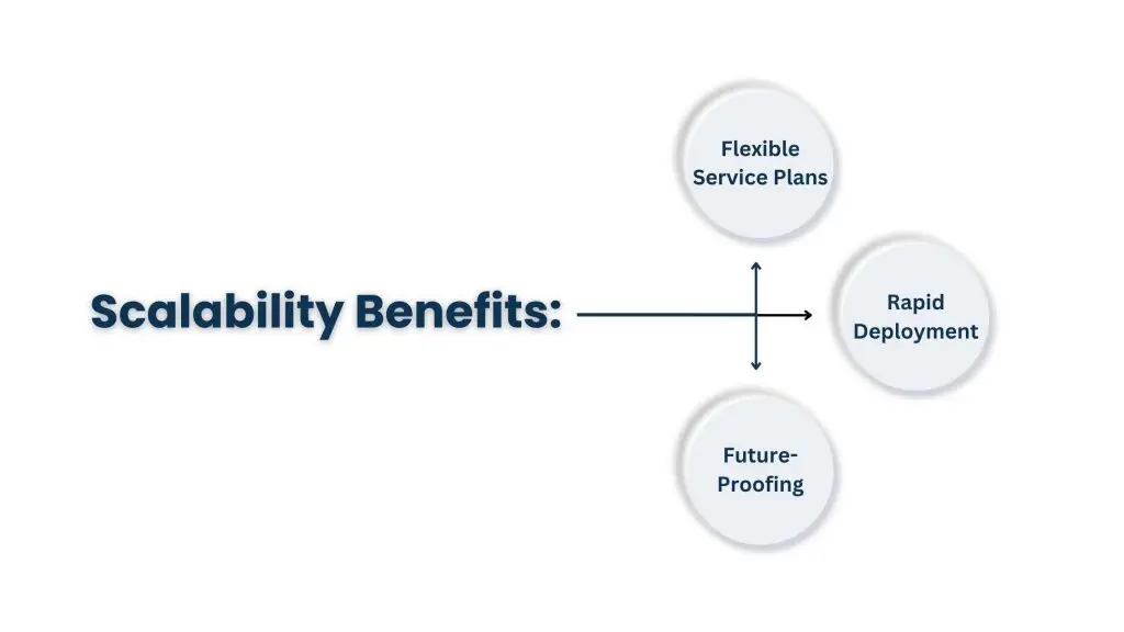 Scalability to Support Business Growth