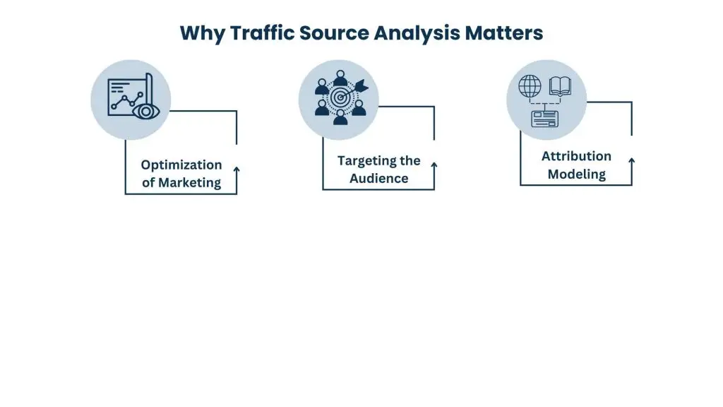 Source Identification of Website Traffic web analytics consultant