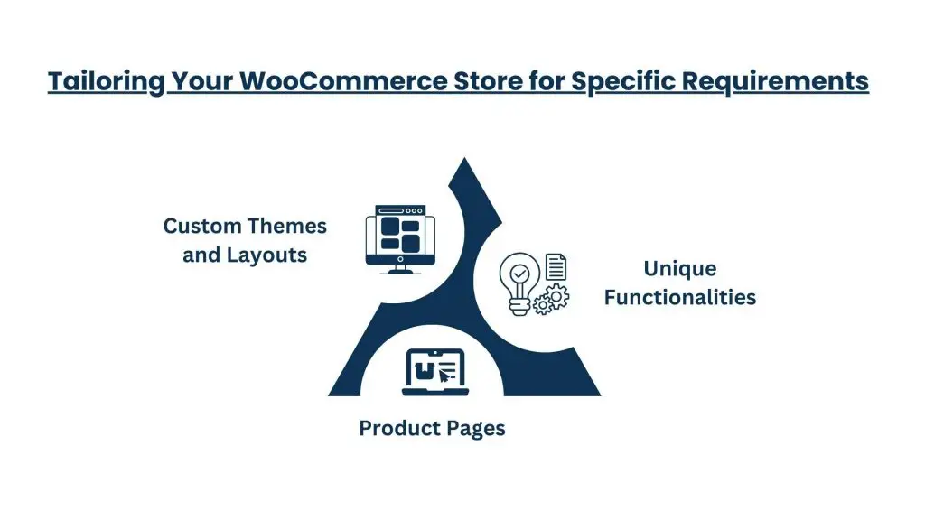 Tailoring Your WooCommerce Store for Specific Requirements