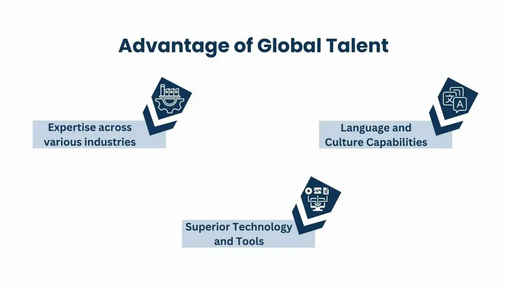 Talent Pool of the World with Expertise Offshore Outsourcing Services