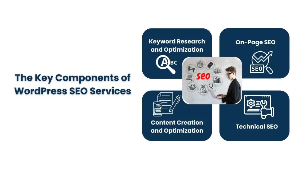 The Key Components of WordPress SEO Services