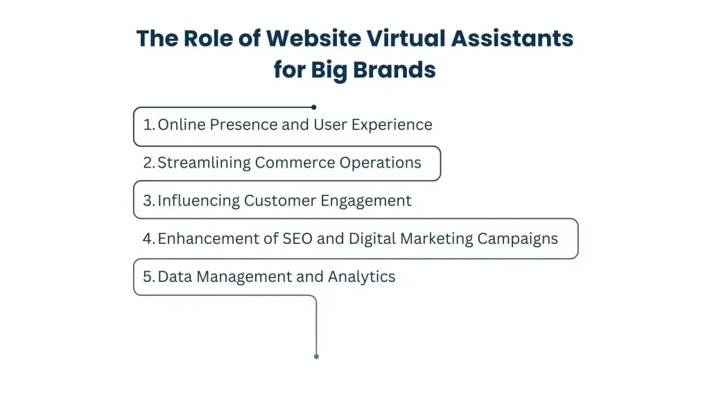 The Role of Website Virtual Assistants for Big Brands