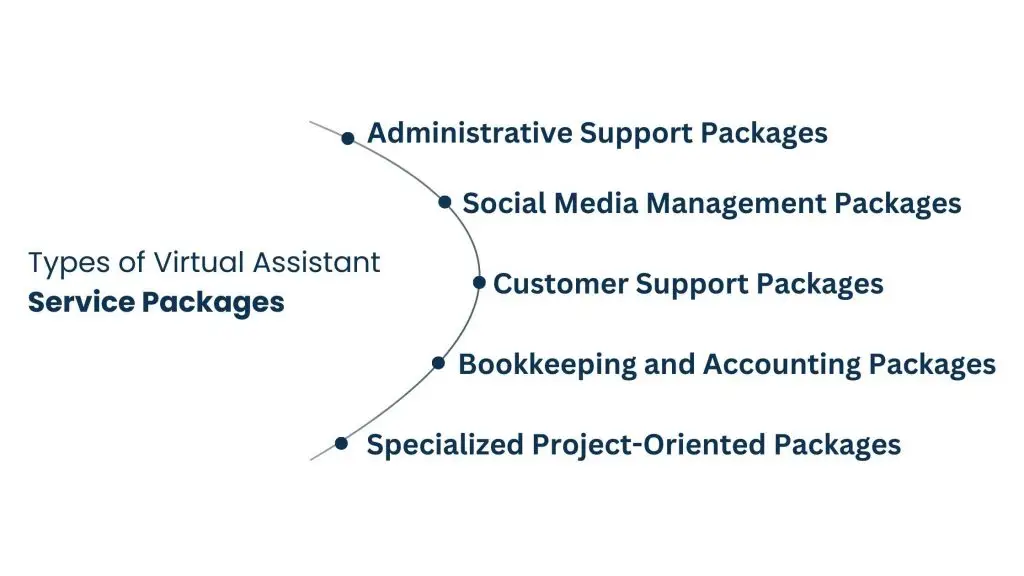 Types of Virtual Assistant Service Packages