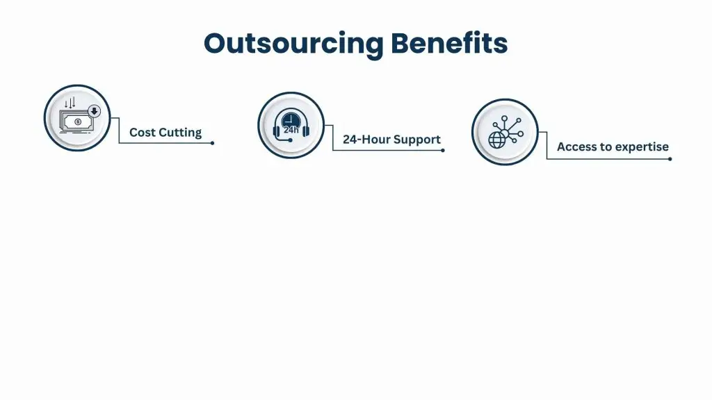 Value of Outsourced Technical Support