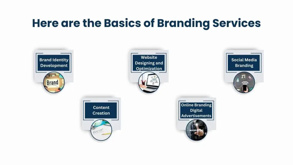 What are Digital Branding Services