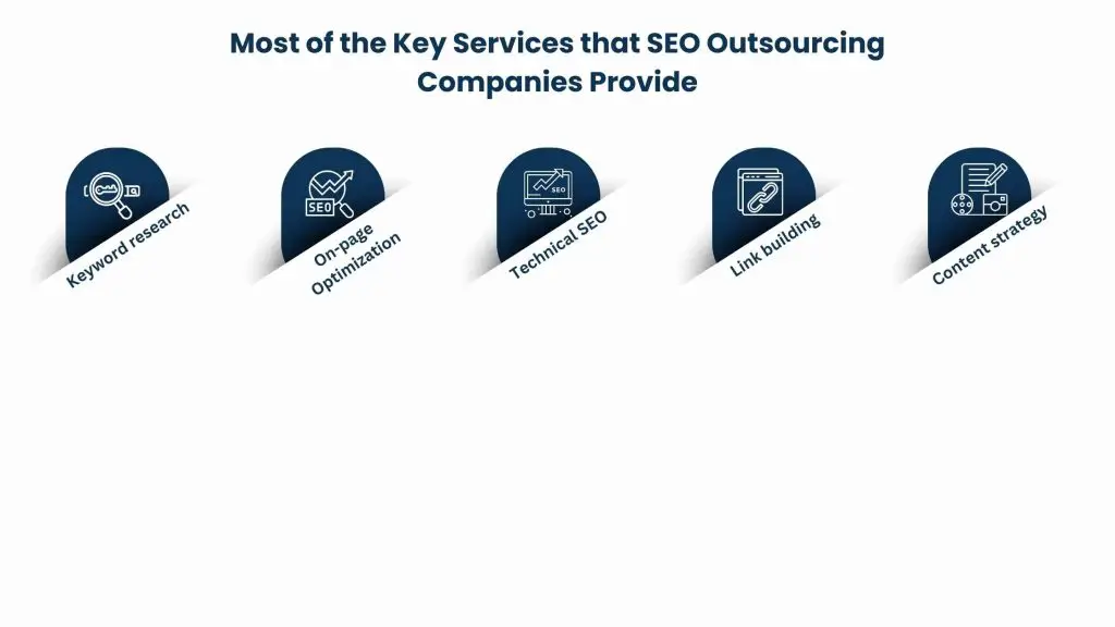 What does an SEO outsourcing company do