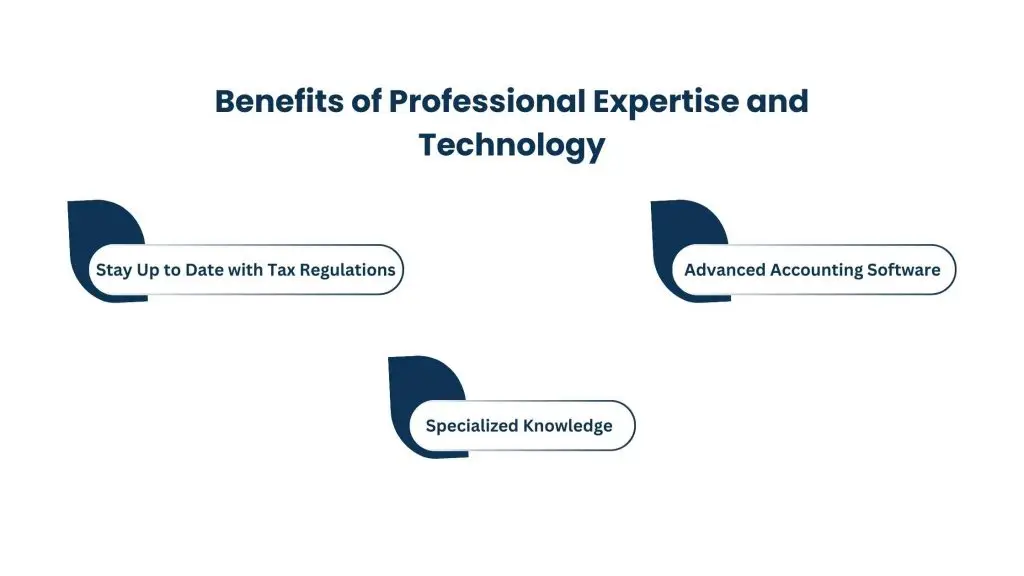 Access to Expertise and Advanced Technology Outsourcing CPA Services