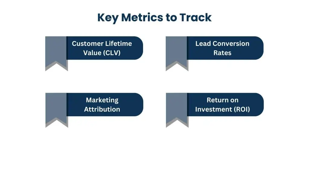 Advanced Analytics for Measuring Success