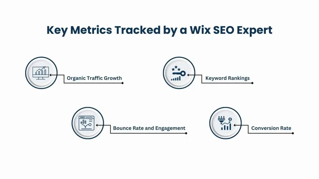 Analytics and Performance Tracking