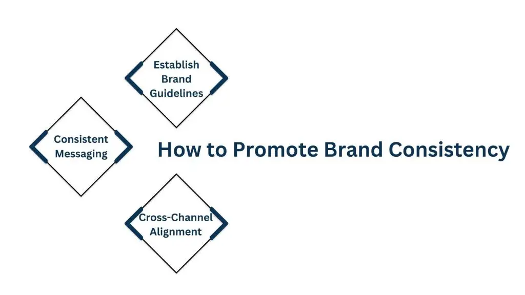 Brand Identity Unification