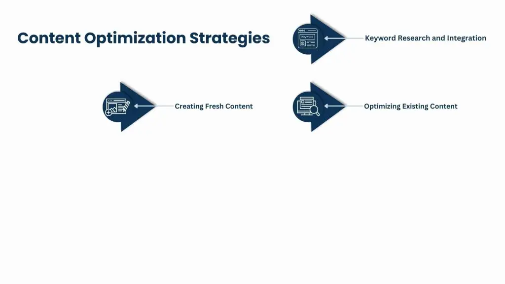 Content Optimization for Higher Rankings