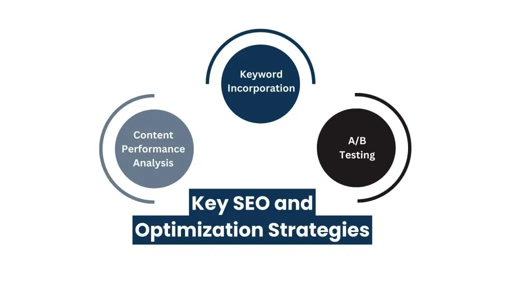Creative Content Manager Optimization for SEO and Performance