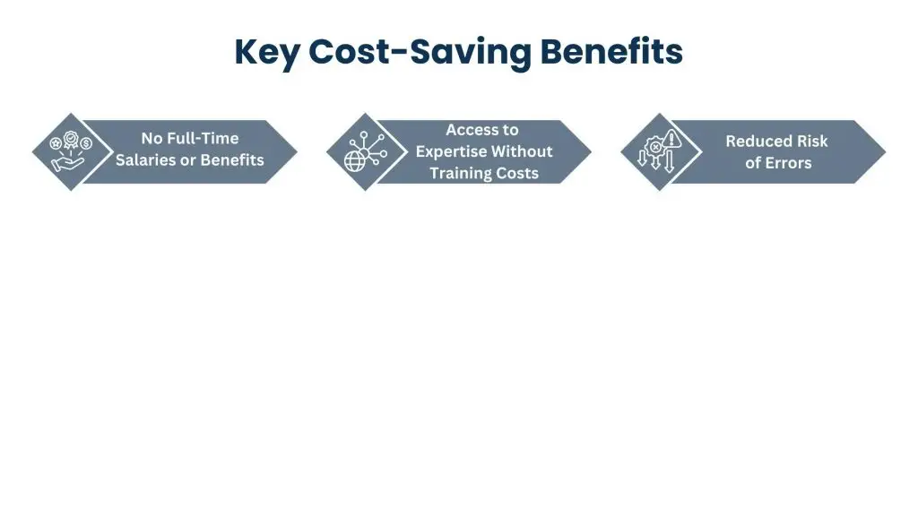 Cost Savings and Efficiency Outsourcing CPA Services