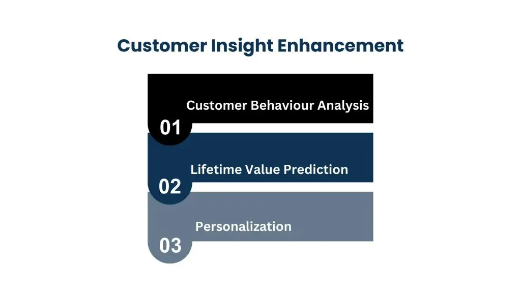 Customer Insight Enhancement