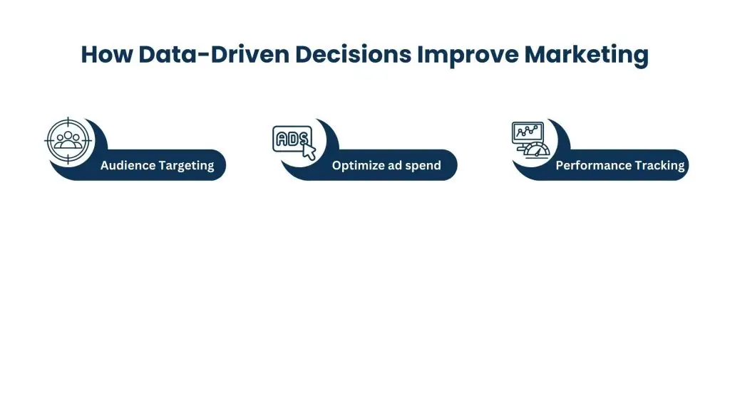 Data-Driven Decision Making