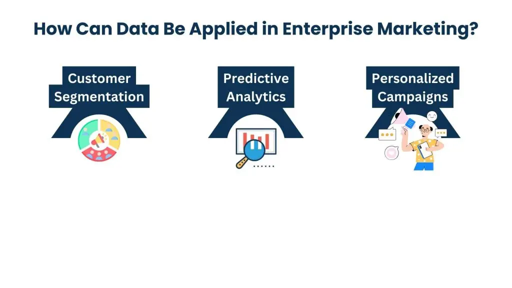 Data-Driven Marketing