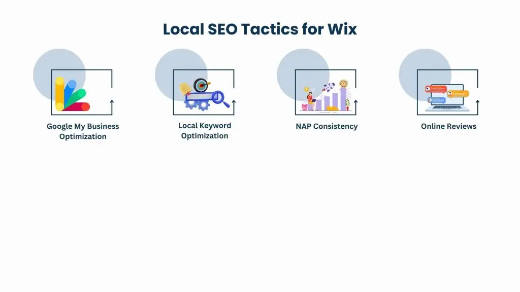 Local SEO for Wix Websites