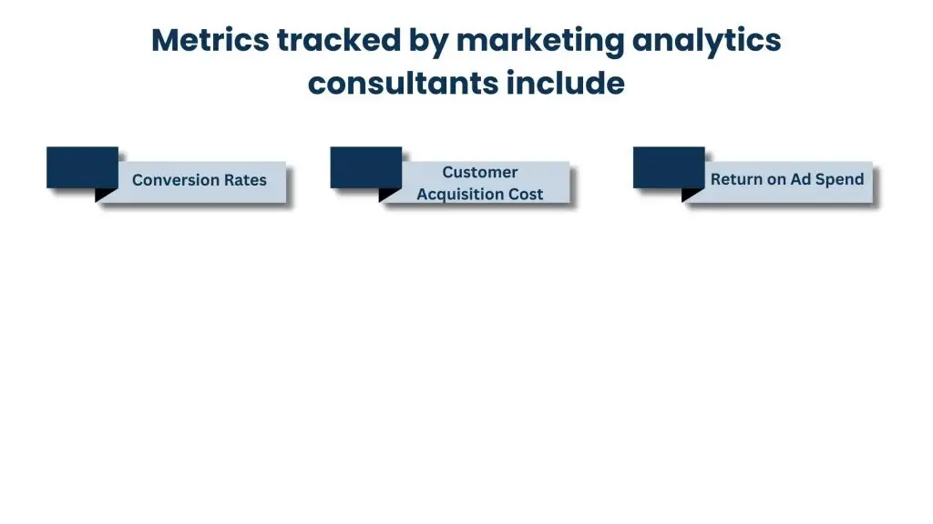 Measuring ROI and Marketing Effectiveness