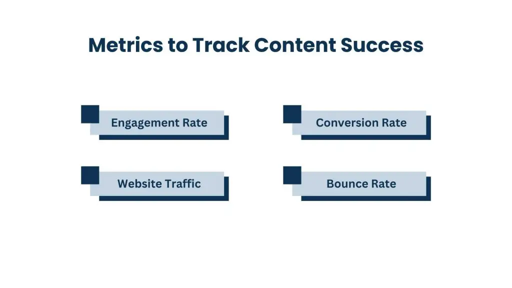Measuring and Analyzing Success of Content Efforts