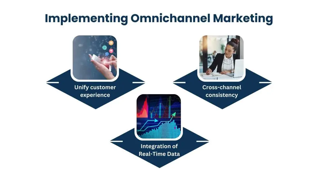 Omnichannel Marketing for Enterprise Success