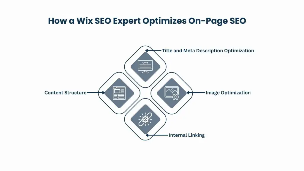 Optimizing On-Page SEO for Wix