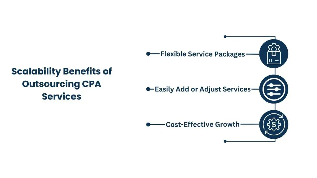 Scalability and Flexibility