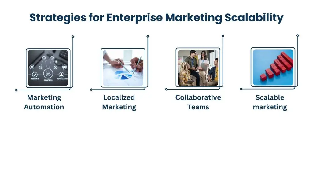 Scalability of Marketing Effort