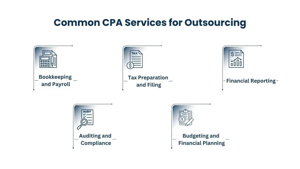 What Are Outsourcing CPA Services