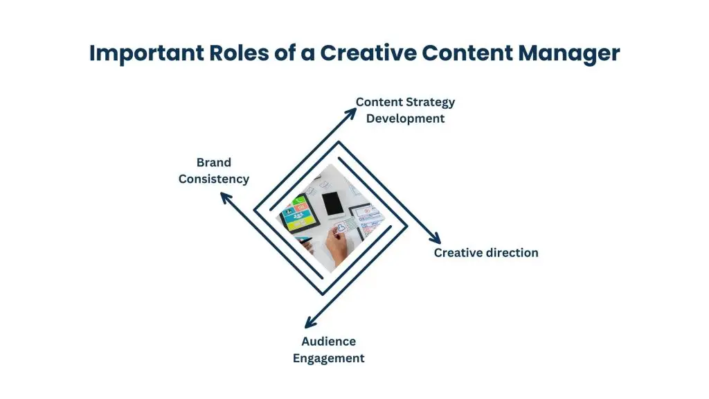 What Does a Creative Content Manager Do