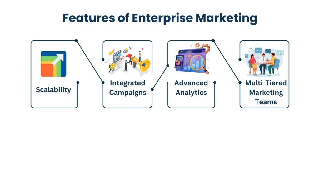 What Is Enterprise Marketing