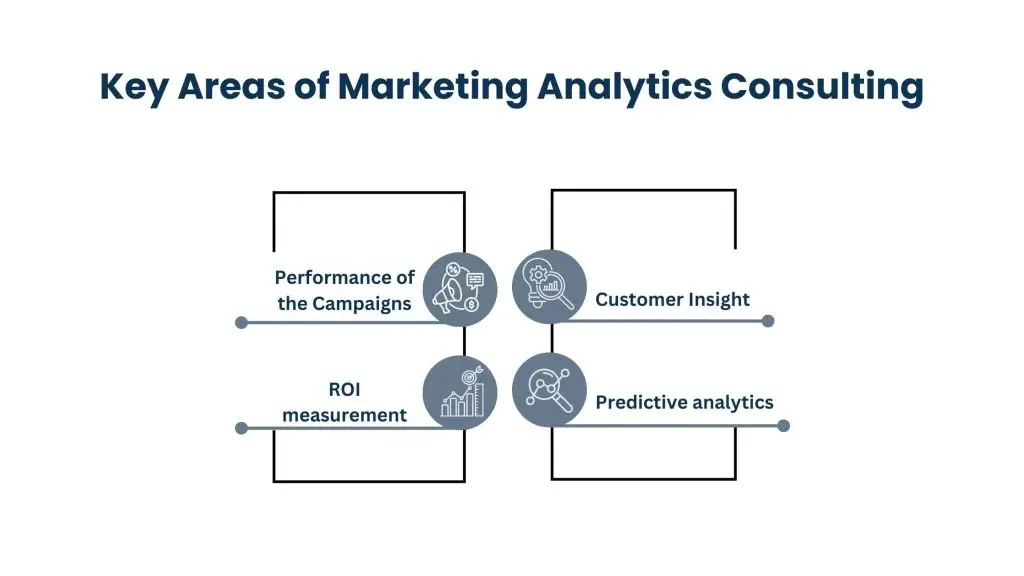 What is Marketing Analytics Consulting