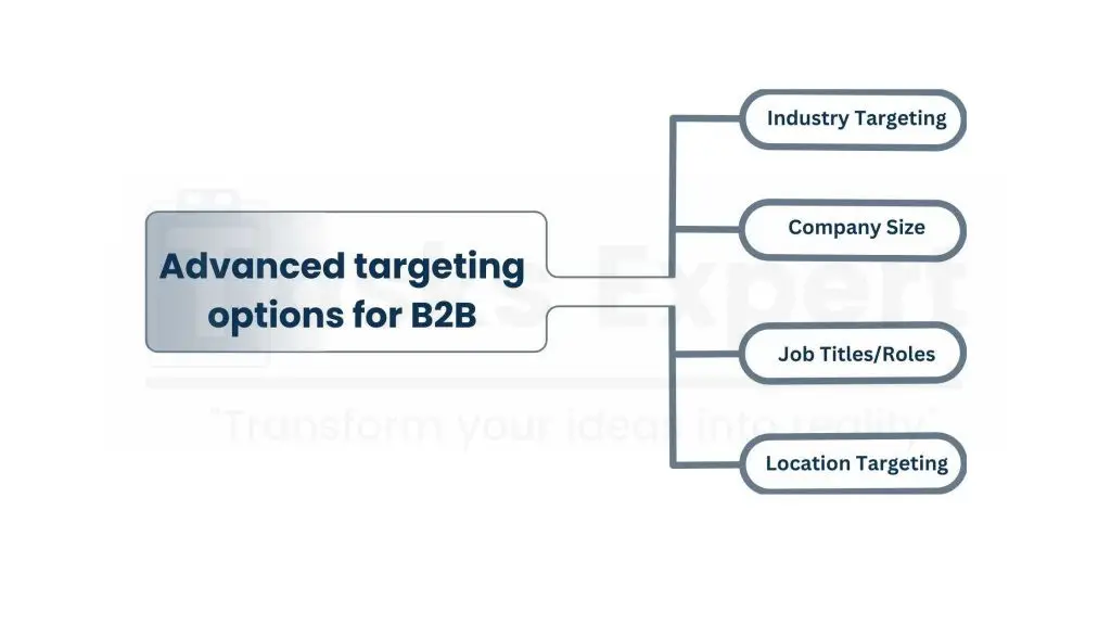 Advanced Targeting for B2B Google Ads