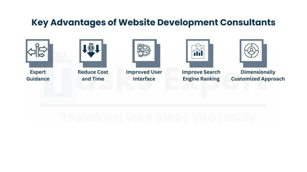 Advantages Of Hiring A Consultant In Developing Websites