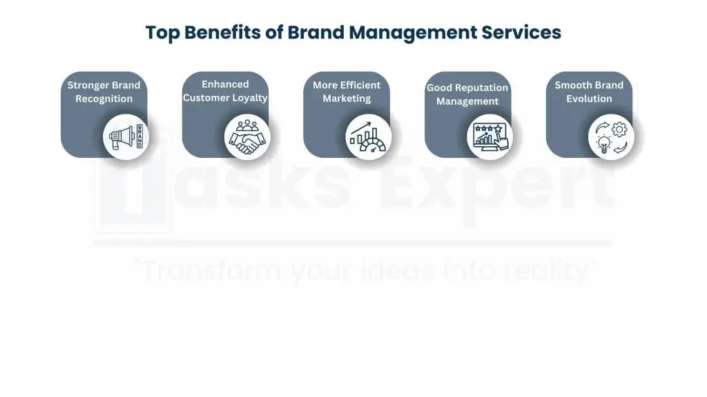 Benefits of Brand Management Services