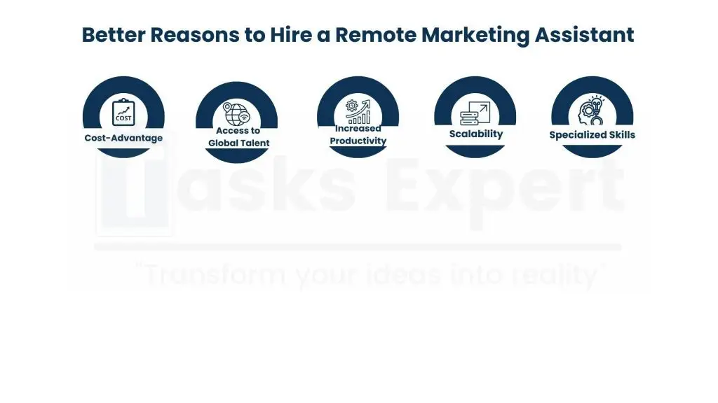 Benefits of Hiring a Remote Marketing Assistant