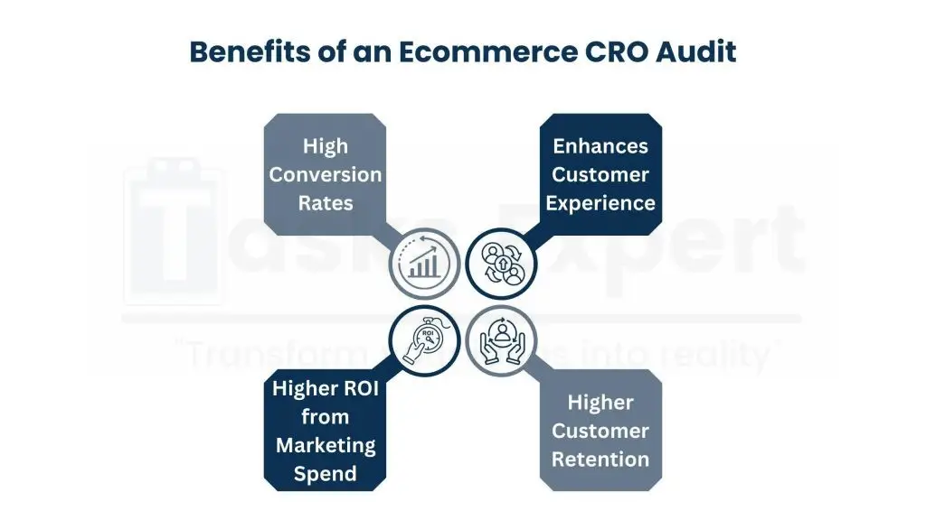 Benefits of an e-commerce CRO audit E-commerce CRO Audit