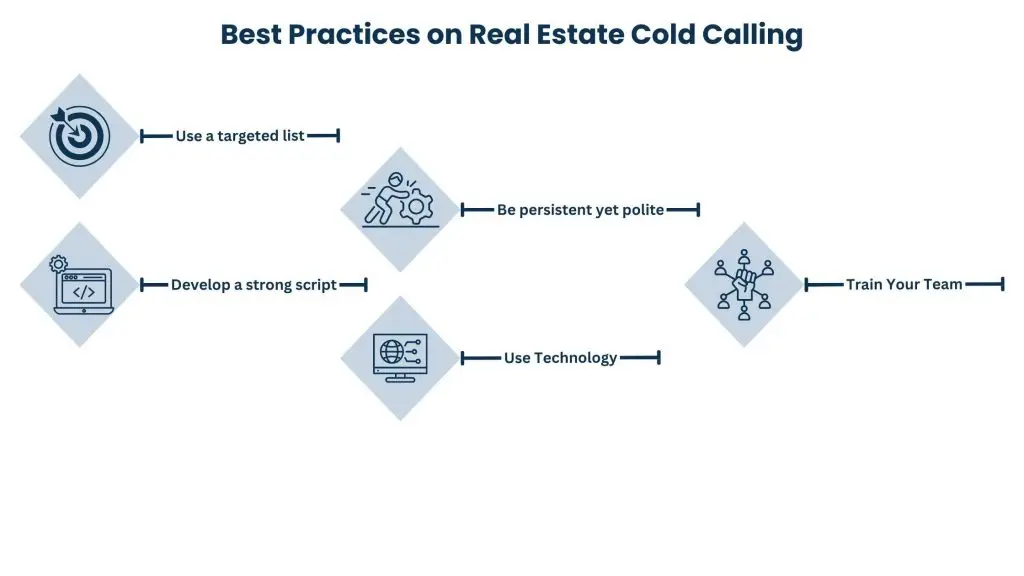 Best Practices on Real Estate Cold Calling