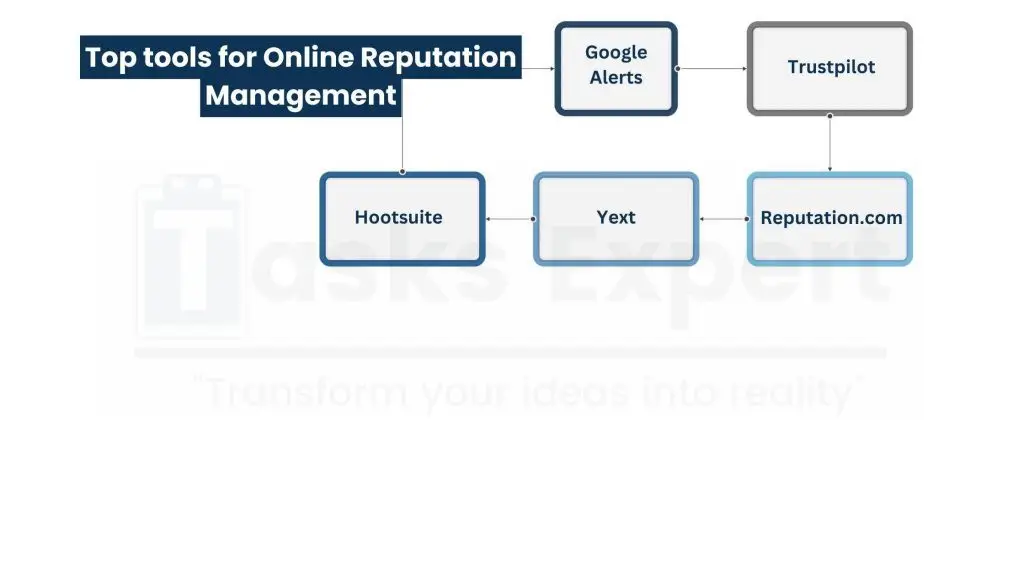 Best Tools for Effective Online Reputation Management