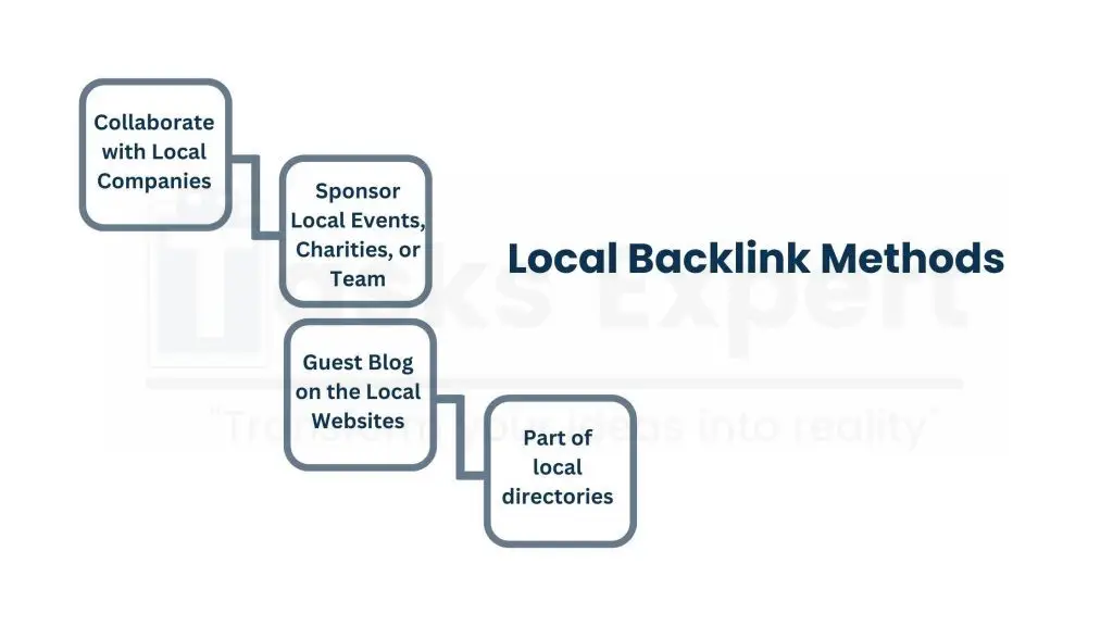 Building Local Backlinks for Authority