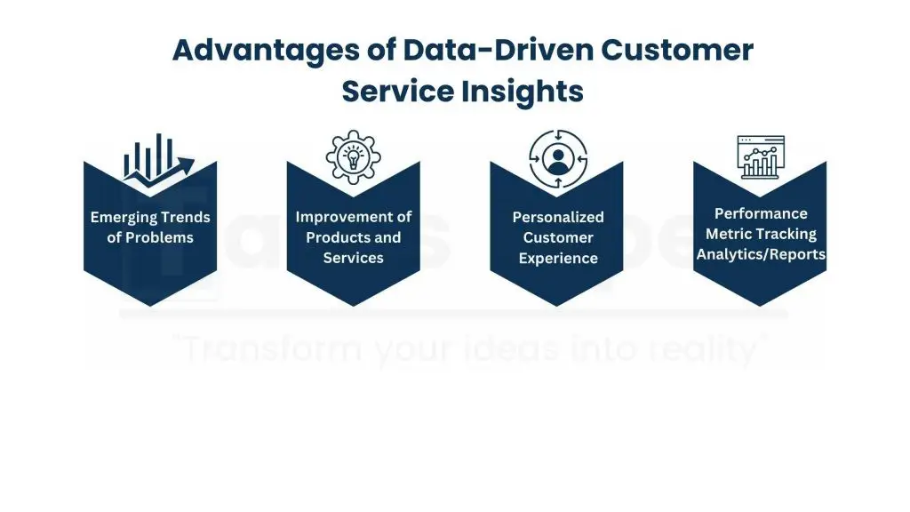 Data Collection and Insights for Continuous Improvement