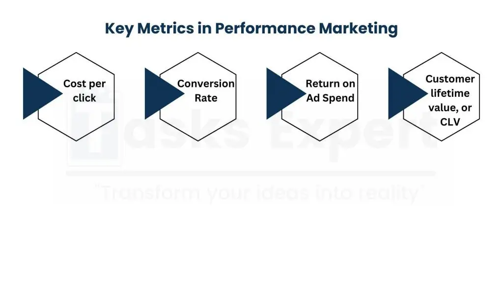 Data-Driven Optimization and Real-Time Tracking