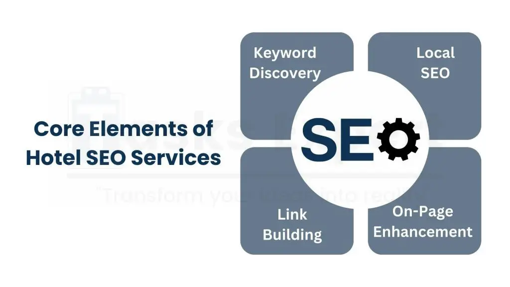 Defining Hotel SEO Services