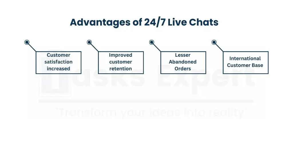 Enhanced Customer Experience for Around the Clock Support