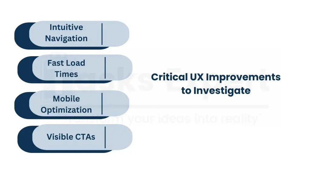 Enhancing Customer Experience and Website Flow